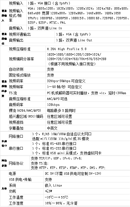 T80002V VGA编码器参数